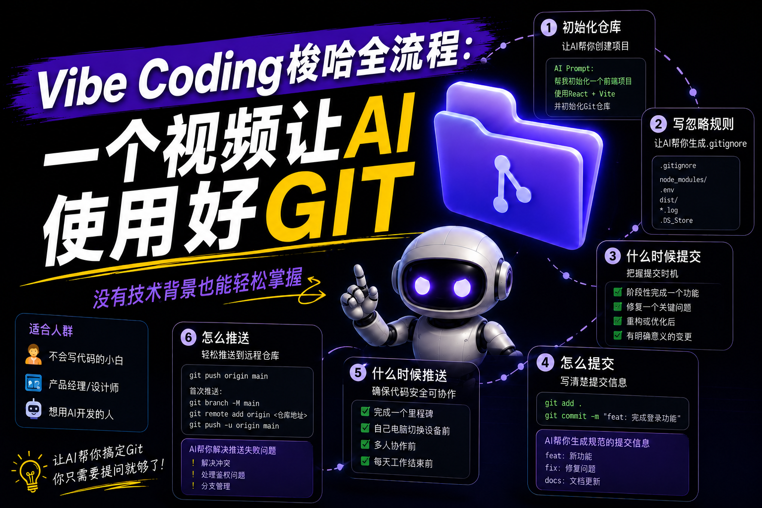 Git使用精讲 – vibe coding
